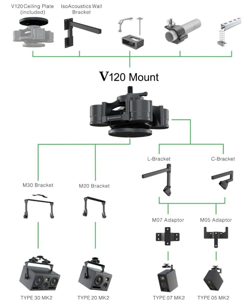 HEDD Audio x IsoAcoustics V120 system